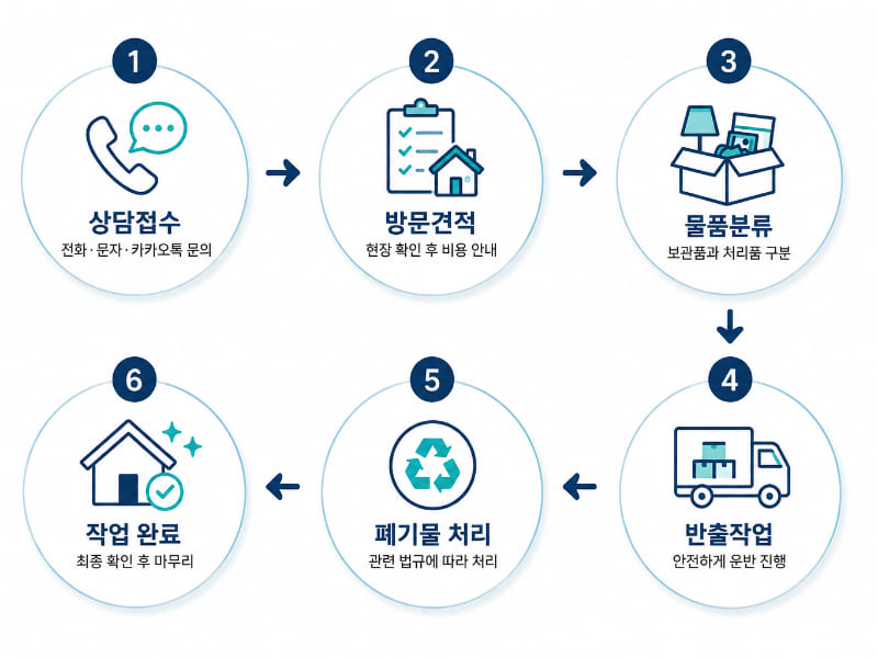 경산유품정리 절차 상담과 현장 방문견적
